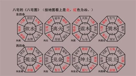 坐西向東八運|八宅風水吉兇方位解析——天醫方位